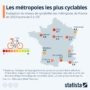 Bordeaux : 2ème métropole française du vélo